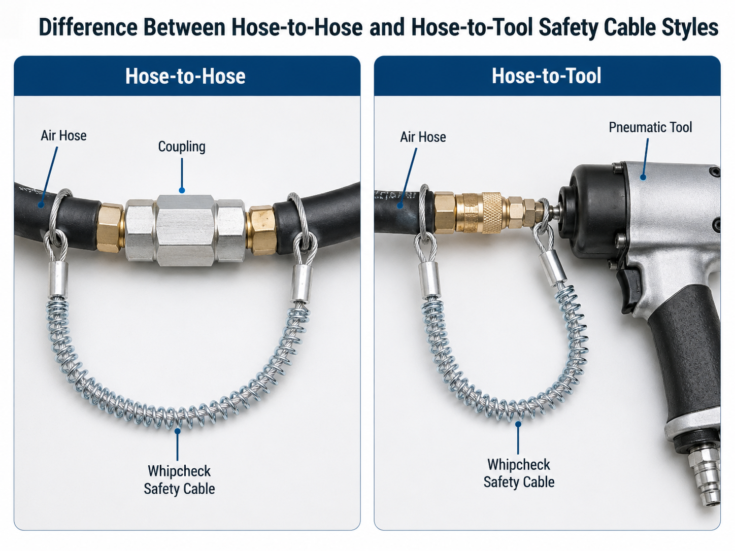 Industrial whipcheck safety cable installed on a high pressure hose connection Industrial whipcheck safety cable installed on a high pressure hose connection